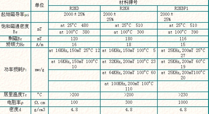 软磁铁氧体